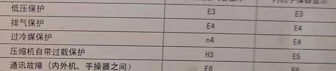 余干空调电话在哪里找